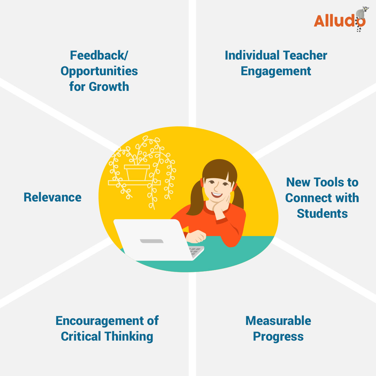 6 Effective Teacher Professional Development Models & Strategies To Try ...